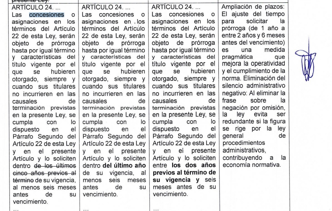 5 puntos para entender las iniciativas de Sheinbaum sobre agua