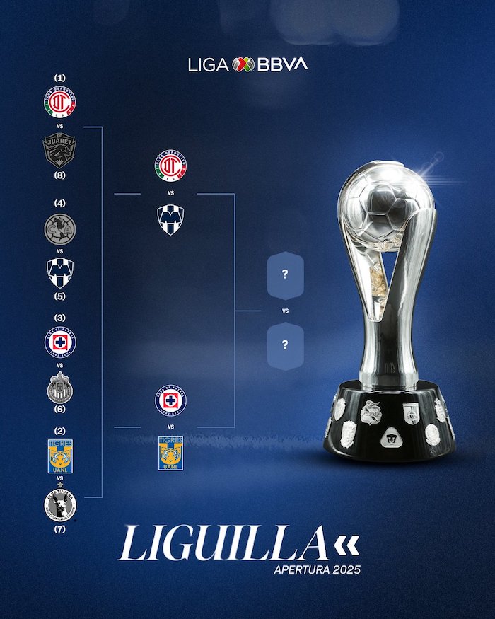 liguilla liga mx