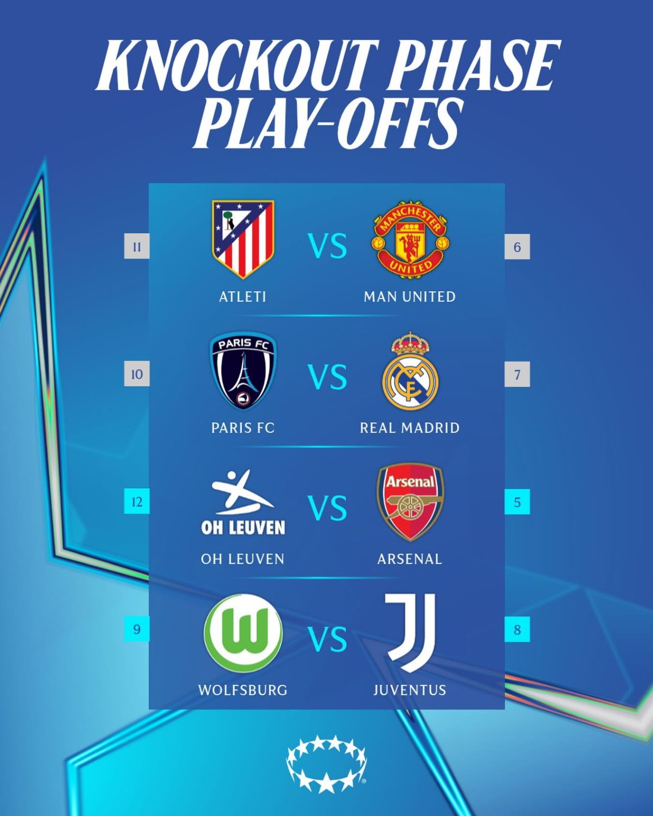 Así se jugarán los playoffs y cuartos de final de la Champions League femenil