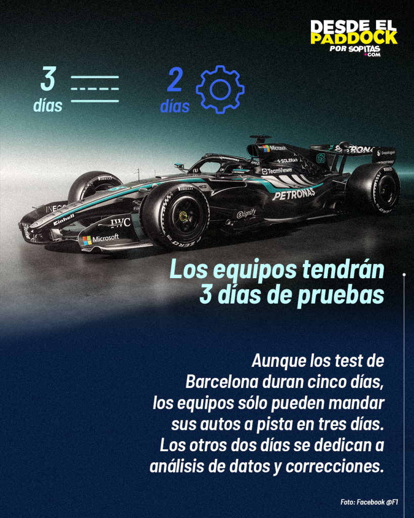 Test de Barcelona F1 2026