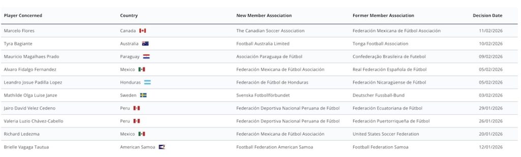 Cambio de federación de Marcelo Flores