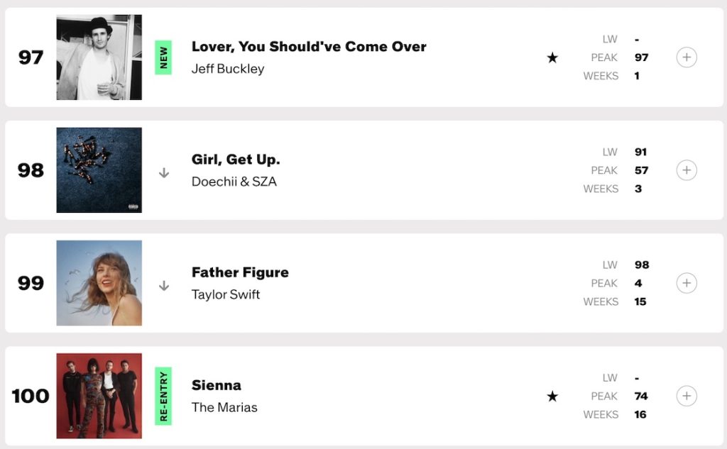 Jeff Buckley en el Top 100 de Billboard