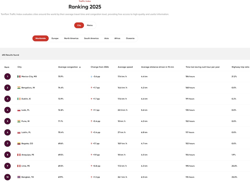 Carro vs. transporte público, ¿qué es mejor?