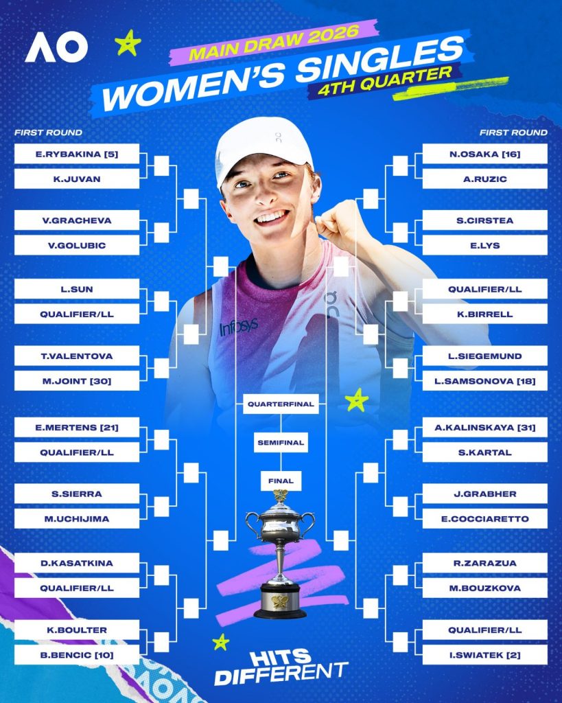 Cuándo juega y dónde ver a Renata Zarazúa en el Australian Open 2026