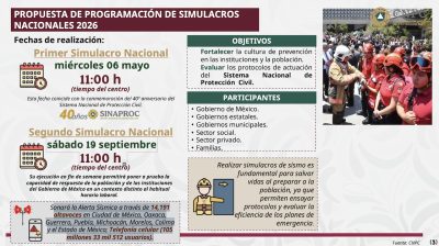 ¿Cuándo y a qué hora será el primer simulacro sísmico de 2026 en CDMX y ...