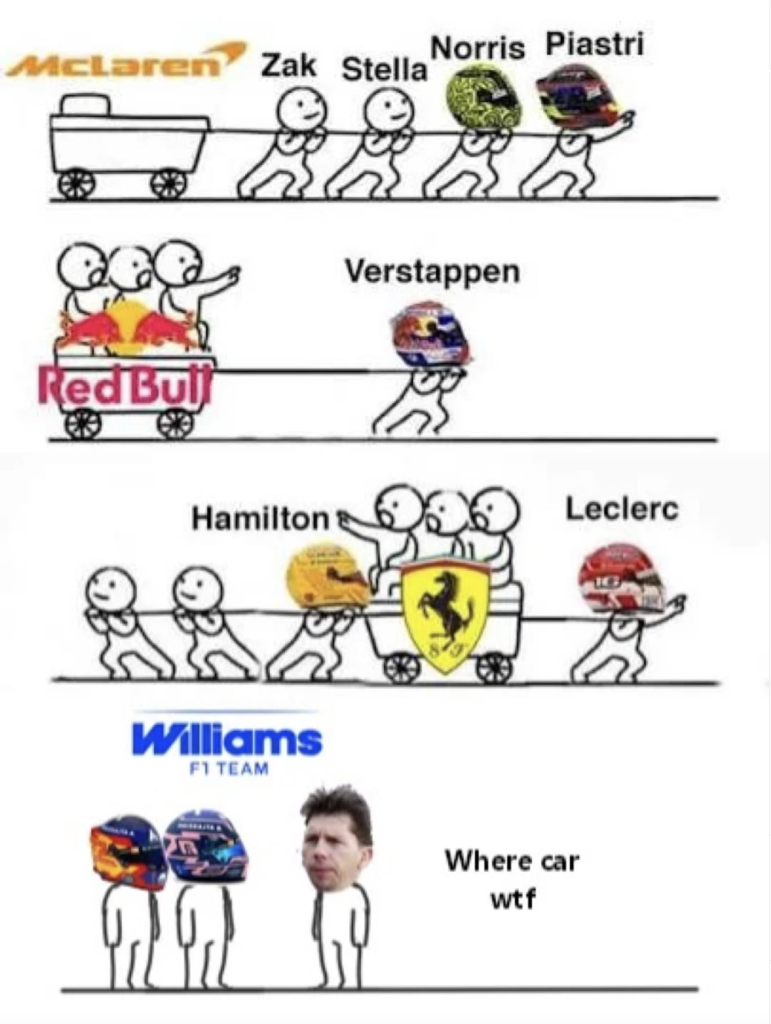 Williams es el único equipo sin carro