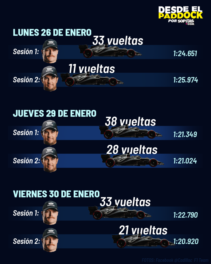 La evolución de Cadillac en los test de Barcelona