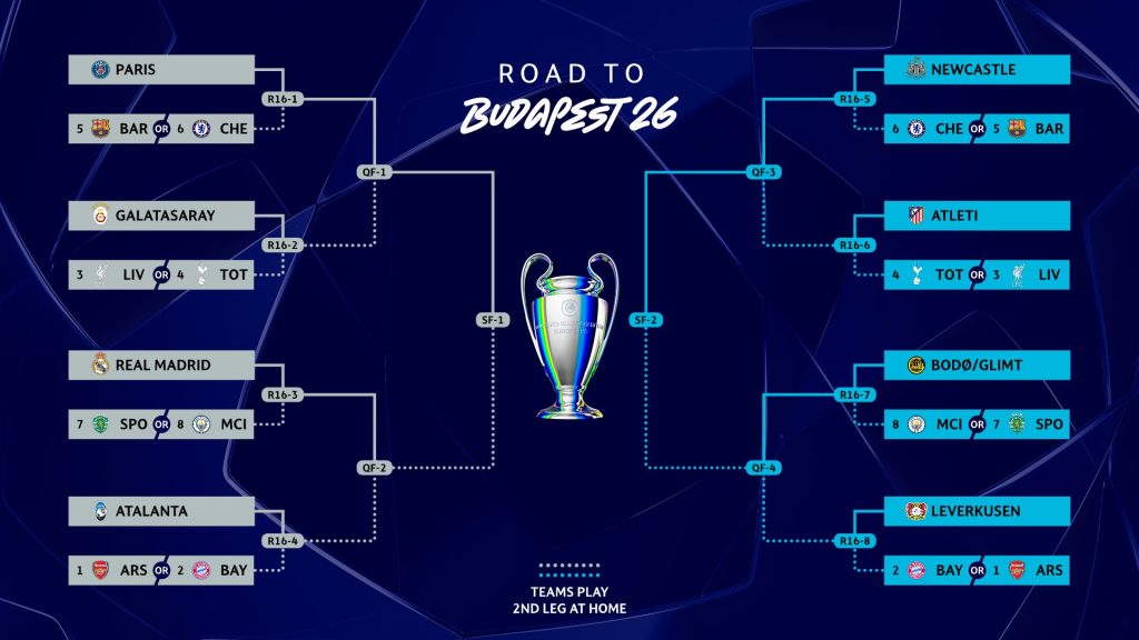 Octavos de Final de la Champions League