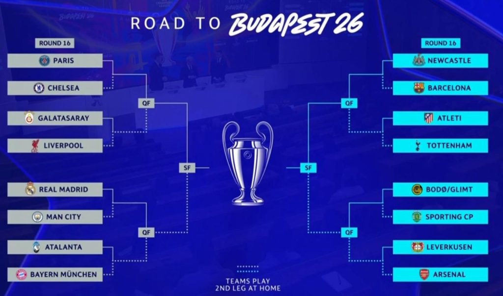 Cuadro completo de la Champions League 2026 con los cruces de Octavos de Final, Cuartos y Semifinales rumbo a la final de Budapest