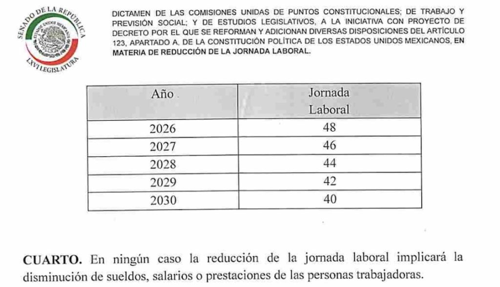 Reducción de 48 a 40 horas: La trampa de la reforma laboral de Sheinbaum