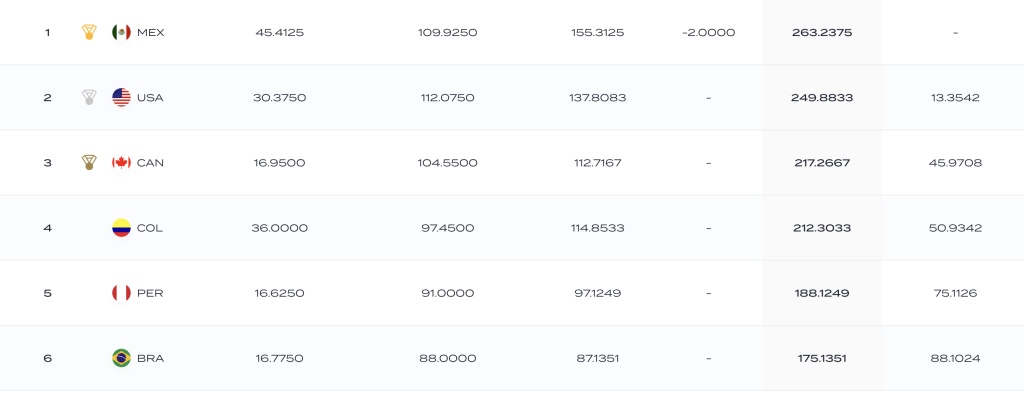 México Copa del Mundo de Natación Medellin 2026