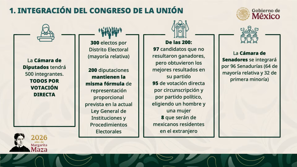 reforma-electoral-10-puntos-propuesta-claudia-sheinbaum-1