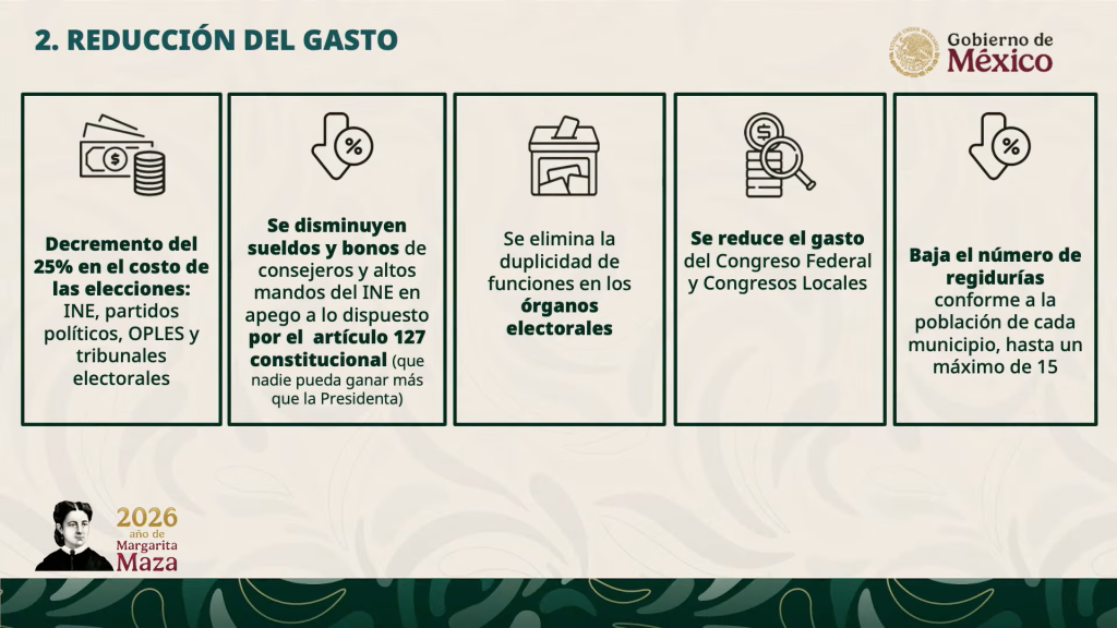 reforma-electoral-10-puntos-propuesta-claudia-sheinbaum-2