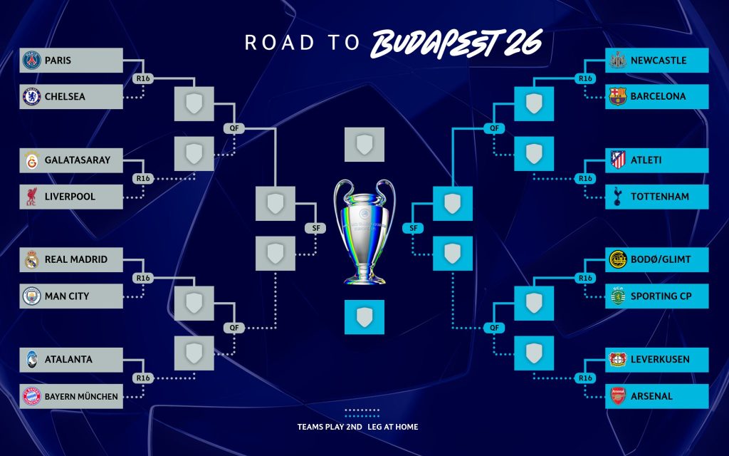 Bracket Champions League