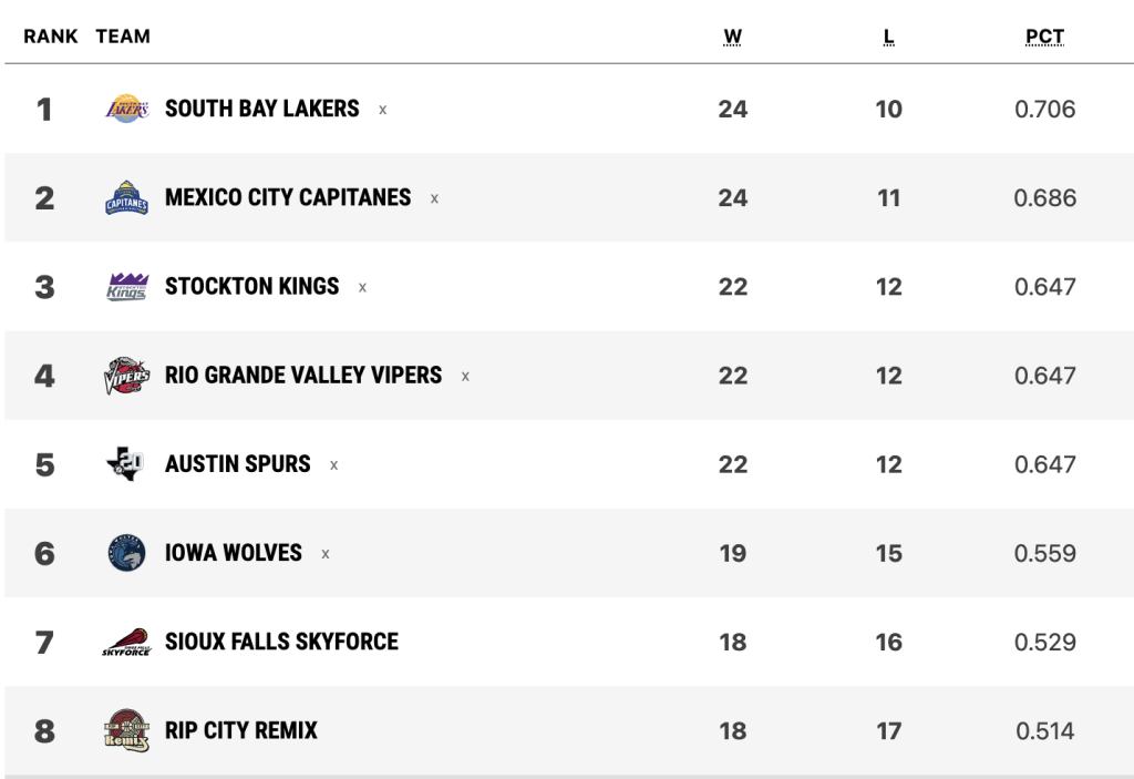 Conferencia del Oeste de la G-League