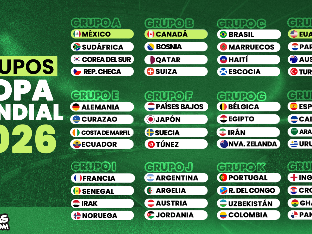 Grupos del Mundial 2026
