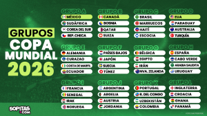 Grupos del Mundial 2026