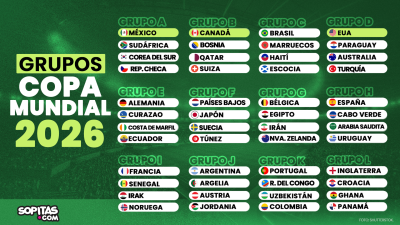 equipas mundial 2026