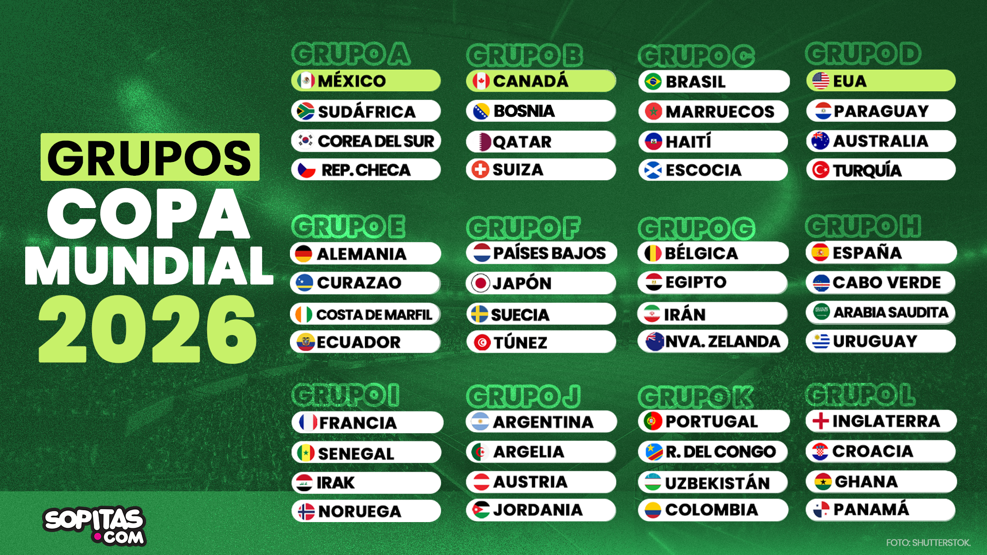 As Quedaron Todos Los Grupos Del Mundial 2026 As Quedaron Todos Los Grupos Del Mundial 2026