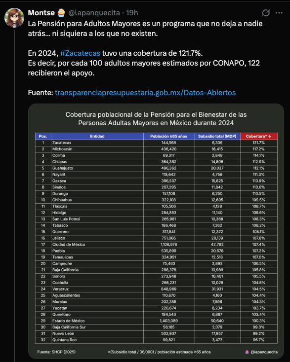 pensiones-personas-adultas-mayores-2024-excedentes-gastos-poblacion-2