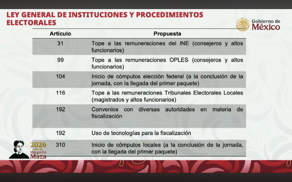 reforma-electoral-plan-b-sheinbaum-nuevo