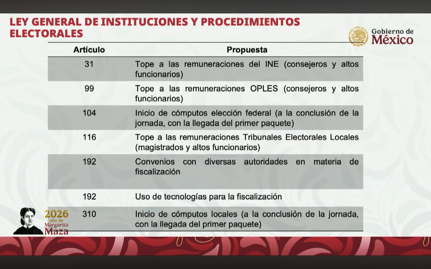 De qué va el plan B de la Reforma Electoral de Sheinbaum