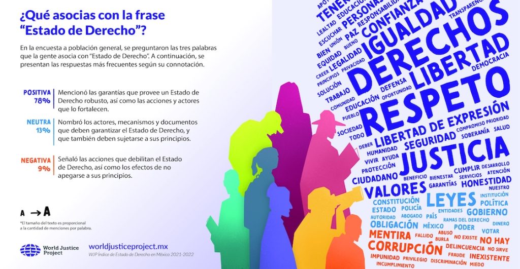 Hasta cinco detenciones arbitrarias al día: La fábrica de culpables en México 