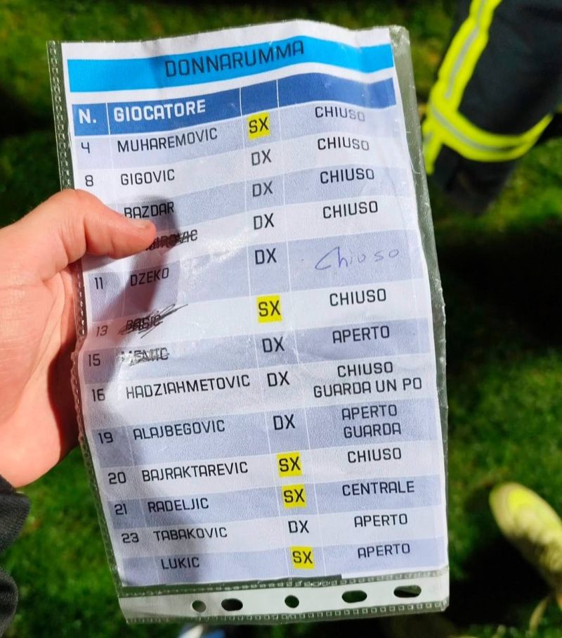 El acordeón de Donnarumma