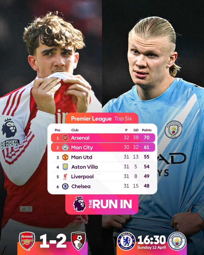 Qué necesita el Arsenal para ser campeón de la Premier League 2026