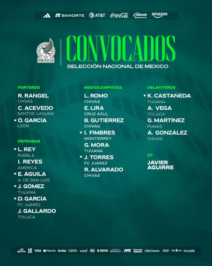 Convocatoria de México para el Mundial 2026