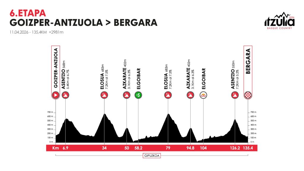 Ruta Itzulia