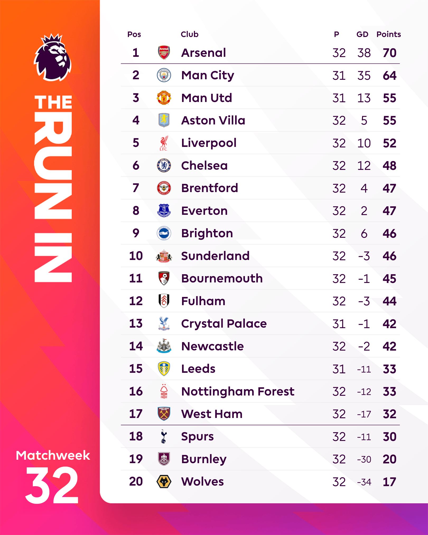 Tabla general Premier League