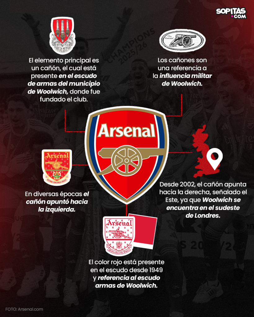 Escudo del Arsenal significado