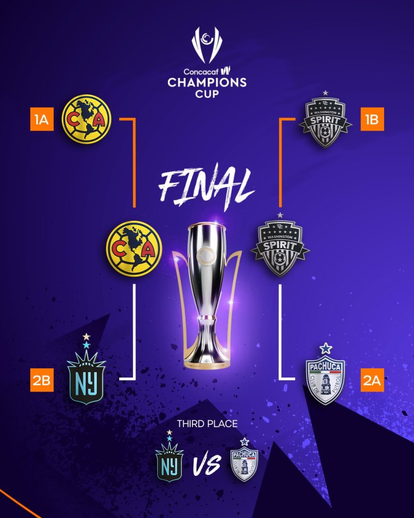 ¡Por el Mundial de Clubes! ¿Dónde ver al América vs Washington en la final de la Concachampions Femenil?