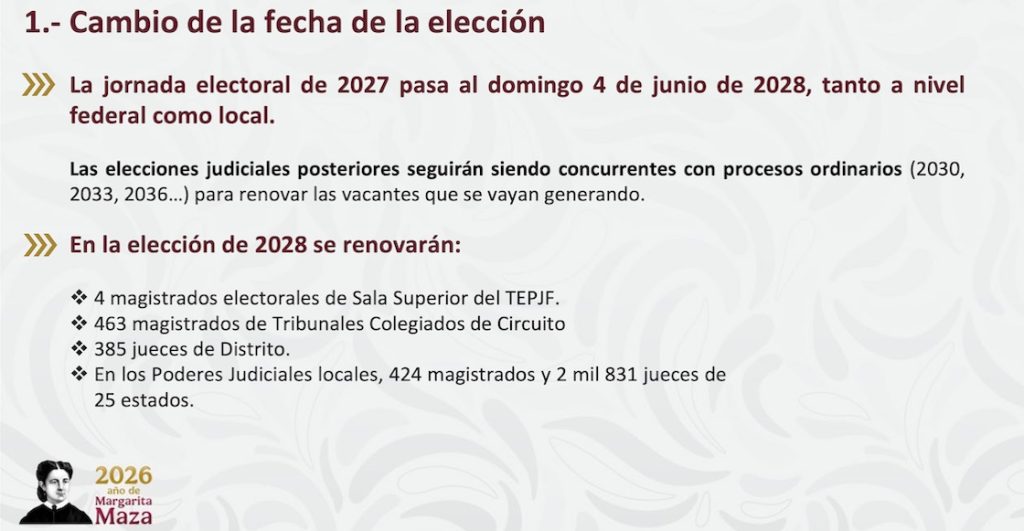 Sheinbaum propone reforma para posponer elecciones judiciales de 2027 a 2028