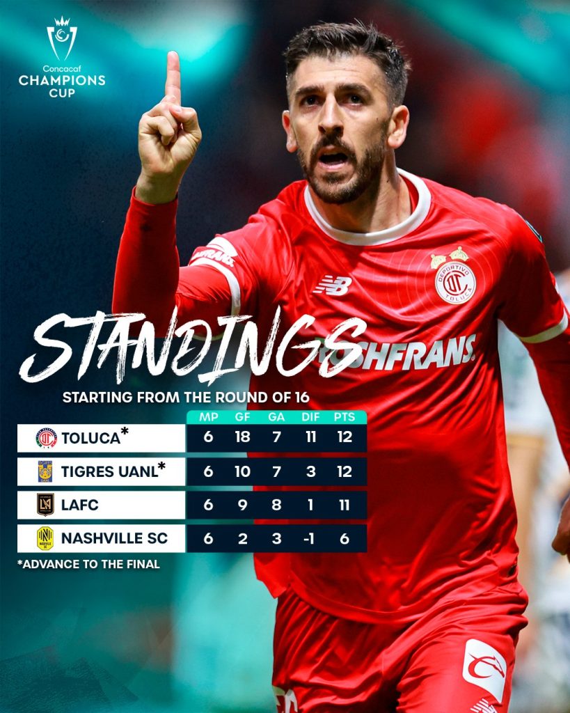 Toluca vs Tigres: Definida la fecha y hora para ver la final de la Concachampions 2026