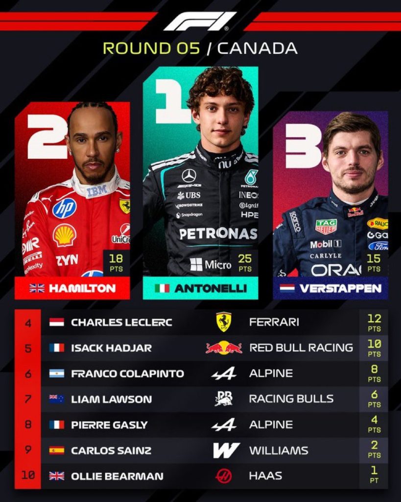 GP de Canadá