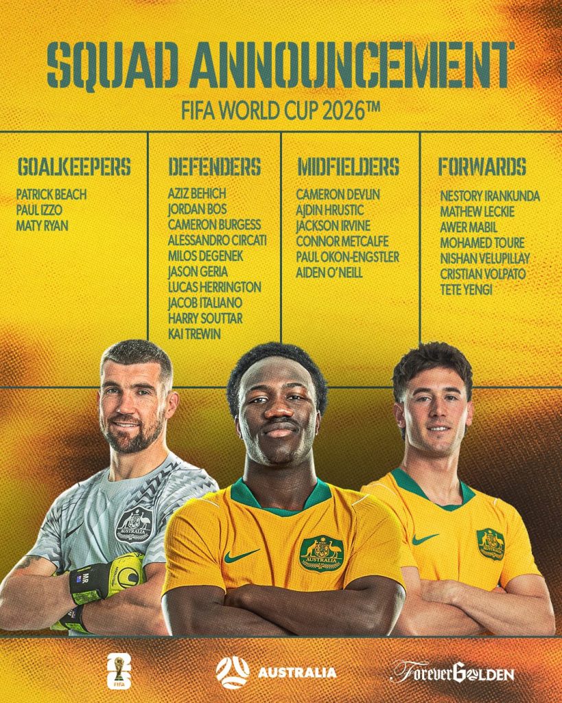 Lista de Australia