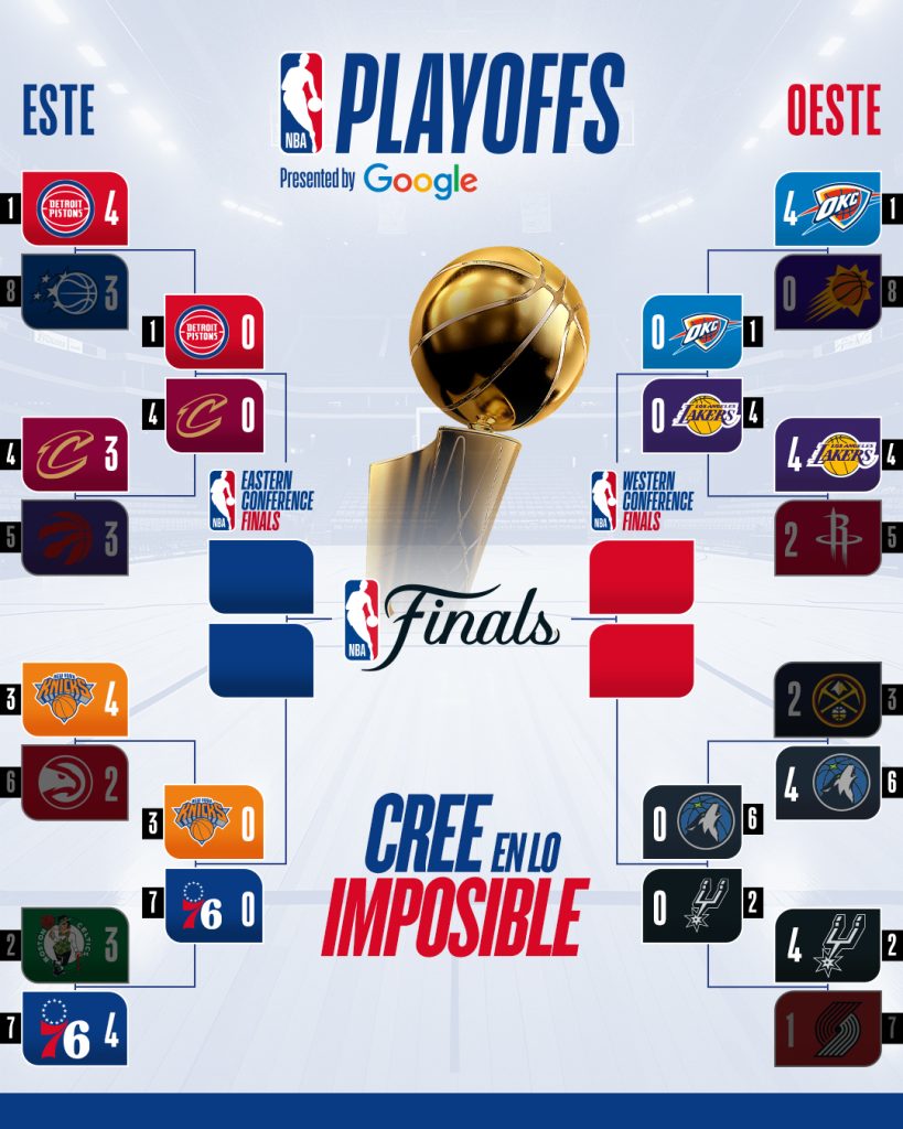 Semifinales de Conferencia