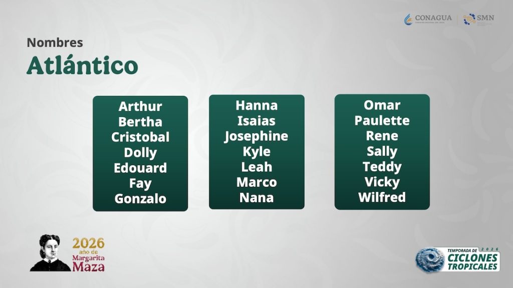 Lista de nombres de todos los huracanes en México 2026