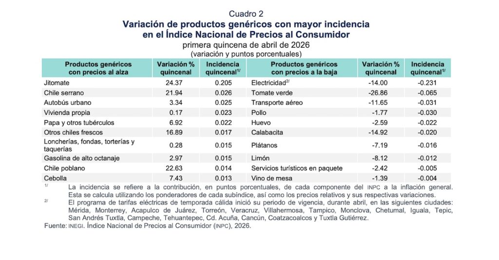 Fuimos al tianguis para saber… por qué está tan caro el jitomate