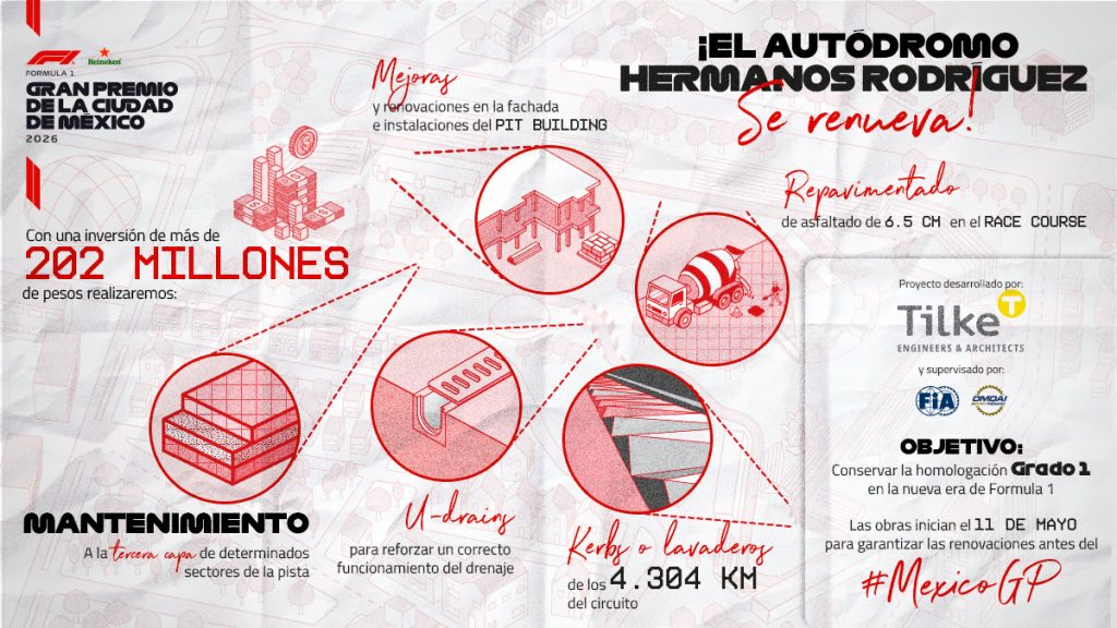 Remodelación del Hermanos Rodríguez