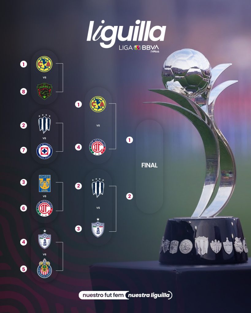 Semifinal Femenil Clausura 2026
