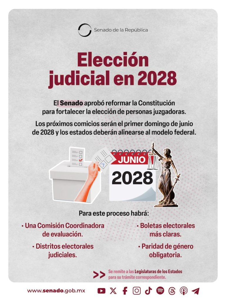 Senado aprueba elección judicial en 2028 y reelección de magistrados: Así quedó la reforma de Sheinbaum