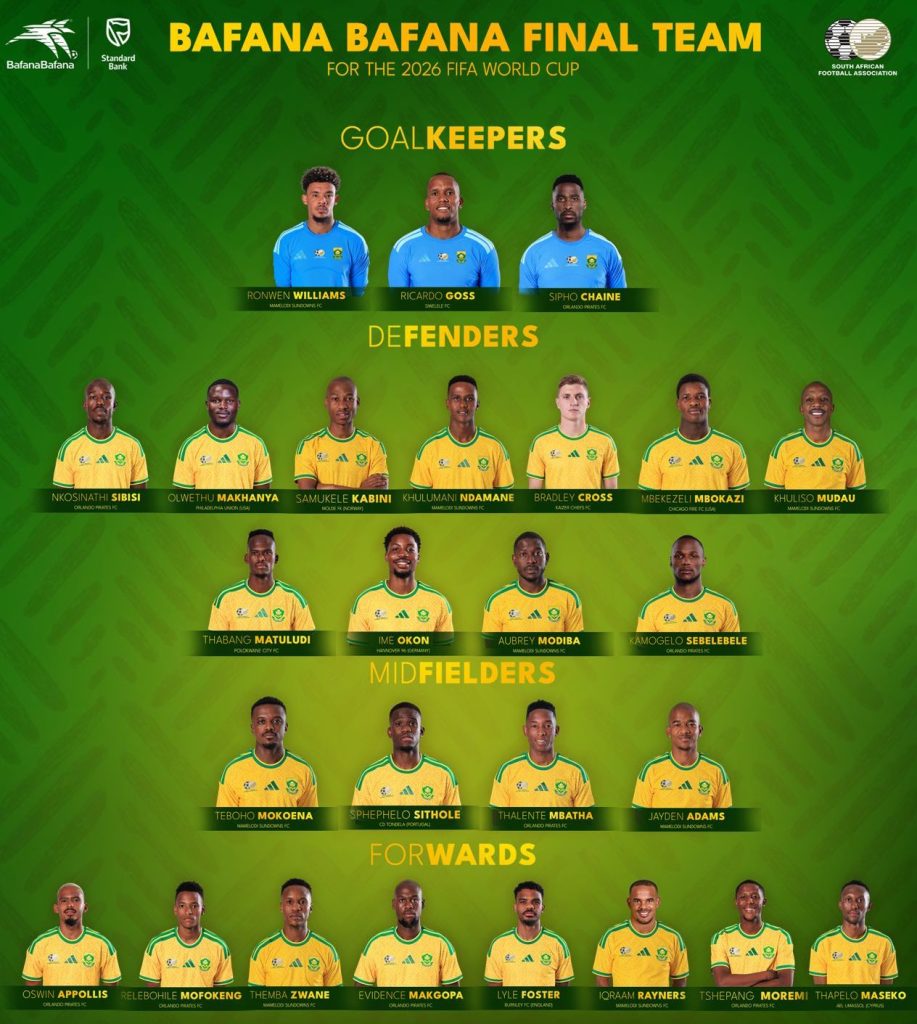 Convocatoria Sudáfrica para el Mundial 2026