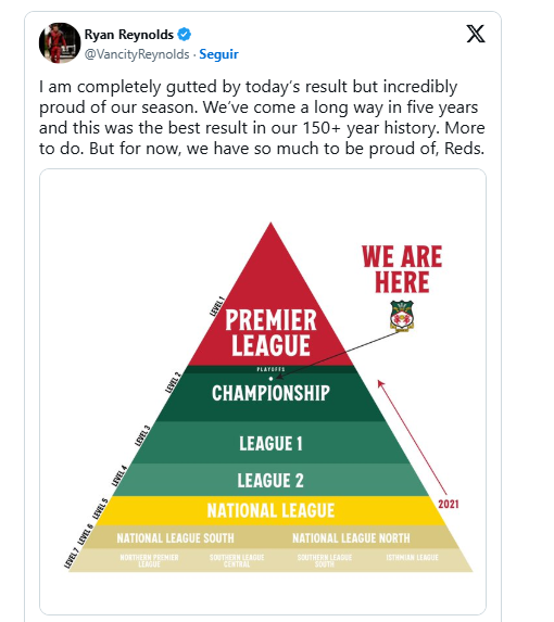 Wrexham quedó cerca dde la Premier League