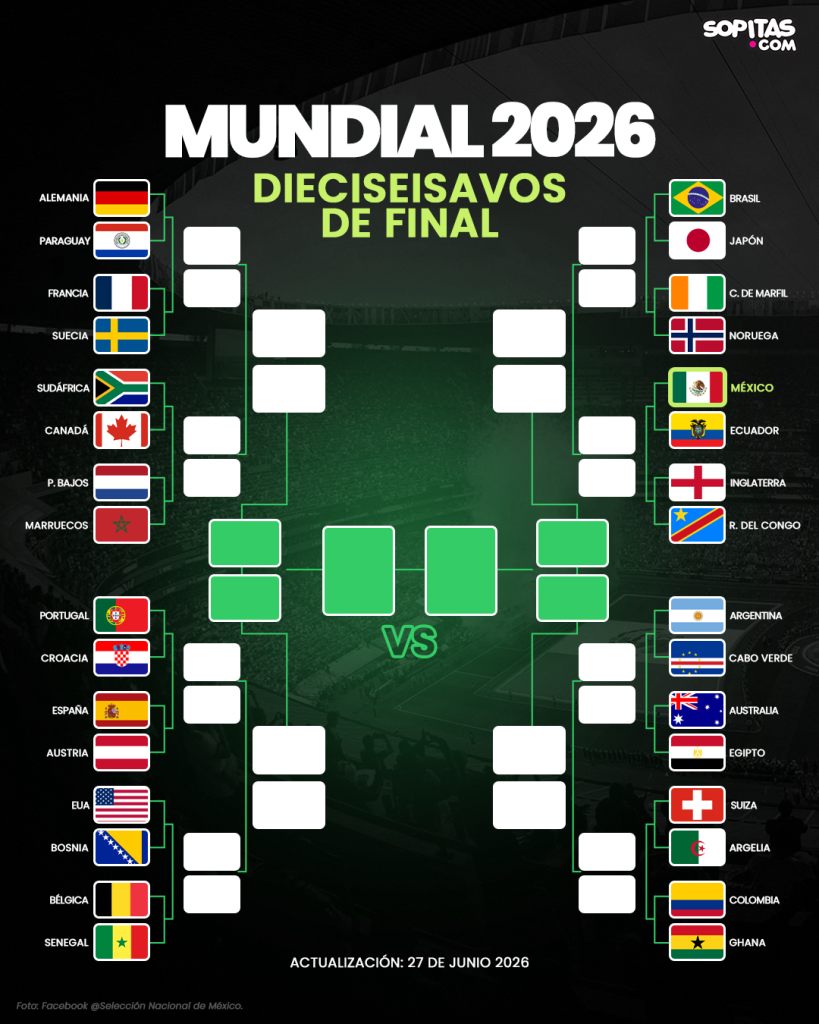 Así quedaron los 16vos de final del Mundial