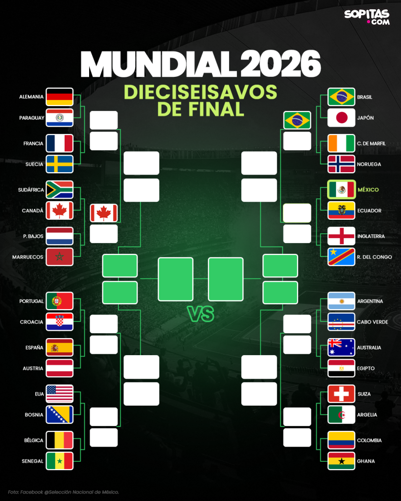 Brasil avanza a Octavos de Final