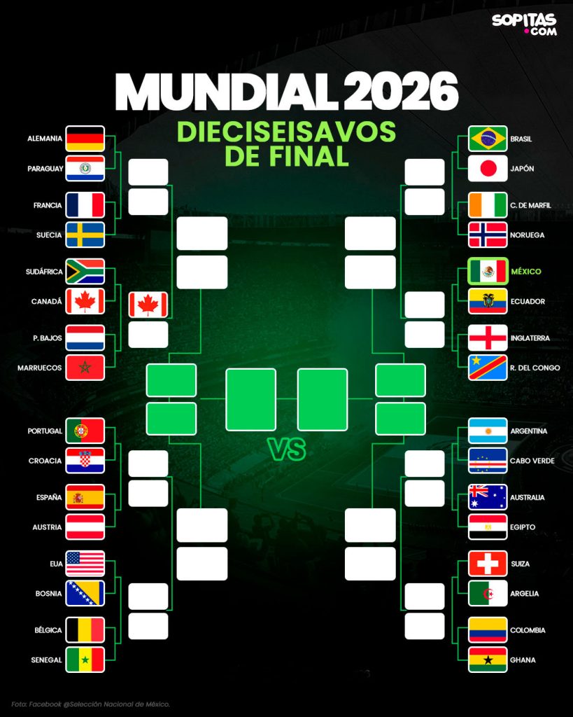 Bracket Mundial 2026