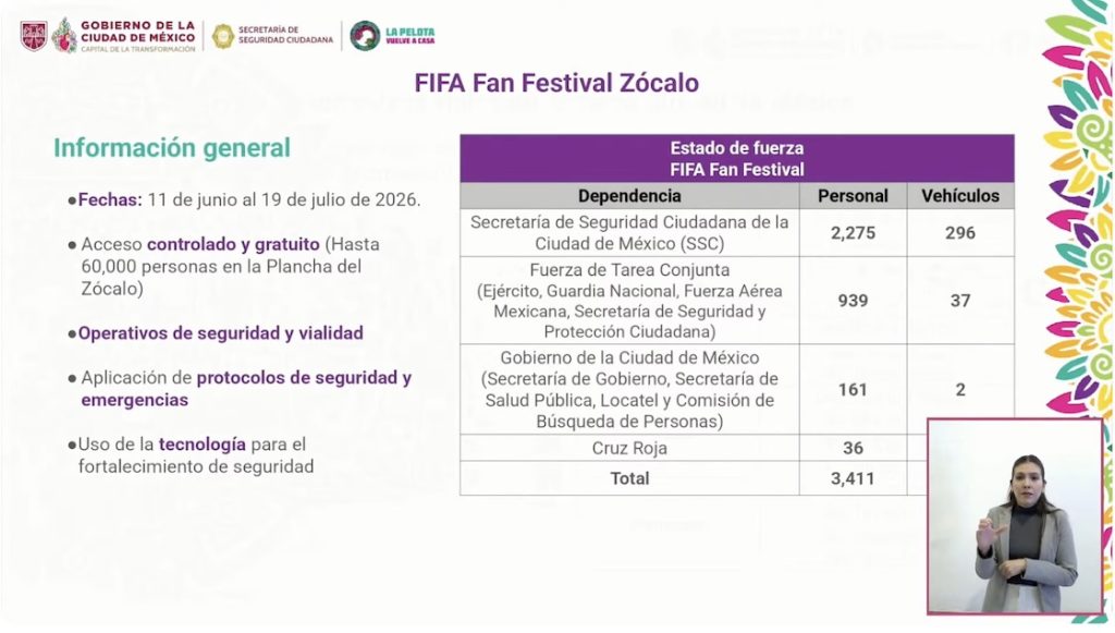 Mapa y accesos para entrar (gratis) al Fan Fest del Mundial en CDMX